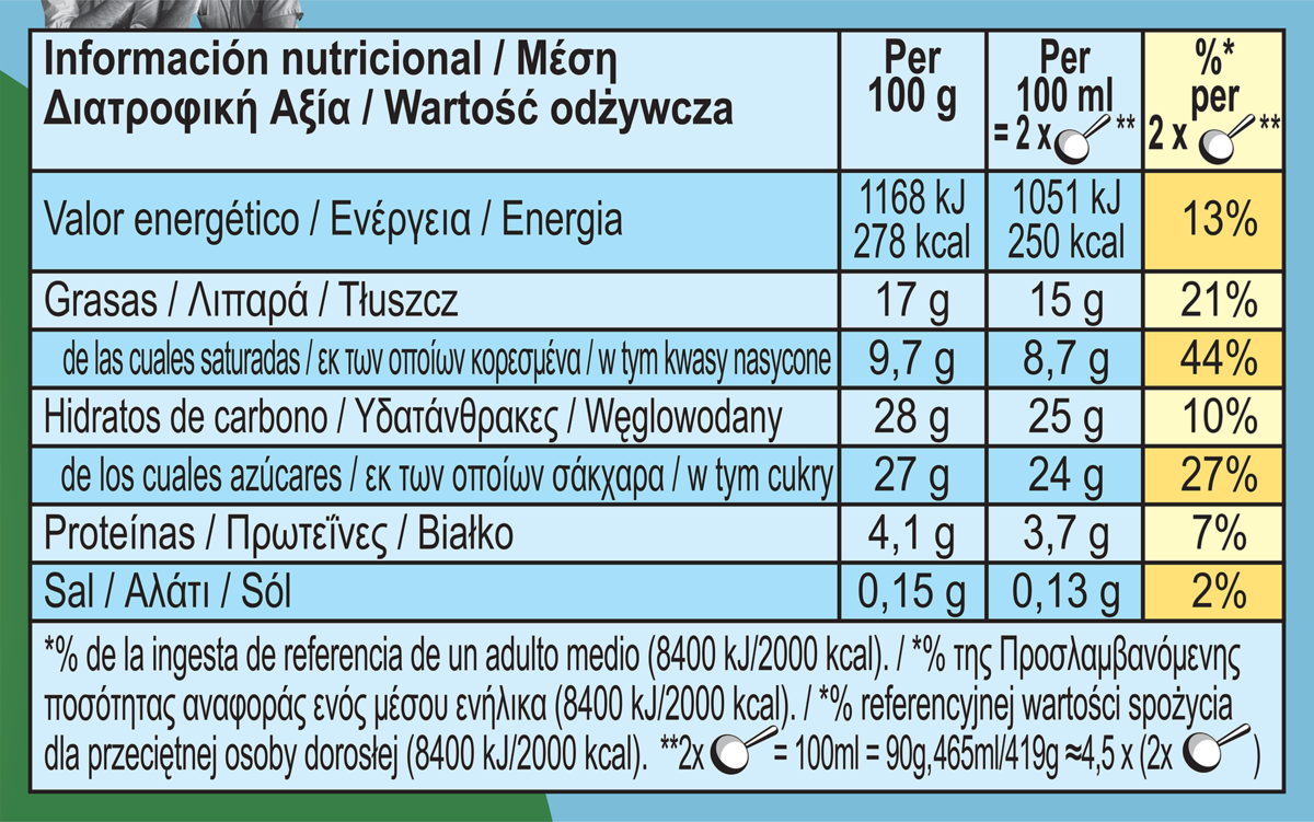 Datos nutricionales